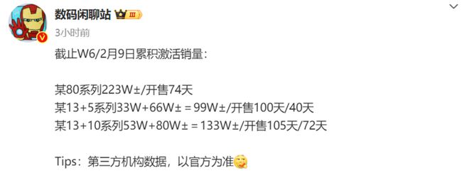 机激活量数据曝光红米K80系列遥遥领先凯时尊龙人生就是博一个顶四个！子系列新(图4)