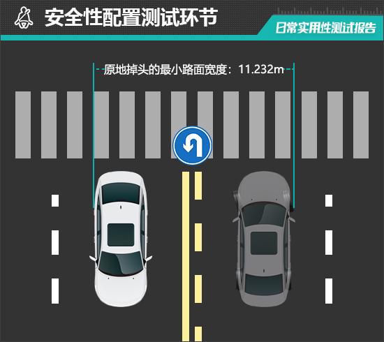 款蔚来EC7日常实用性测试报告尊龙凯时ag旗舰厅网站2024(图3)