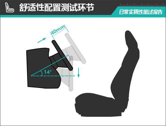 款蔚来EC7日常实用性测试报告尊龙凯时ag旗舰厅网站2024(图7)