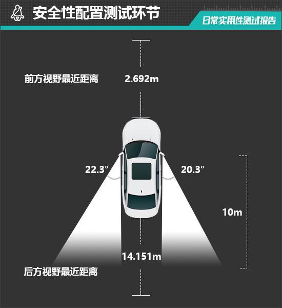 款蔚来EC7日常实用性测试报告尊龙凯时ag旗舰厅网站2024(图11)