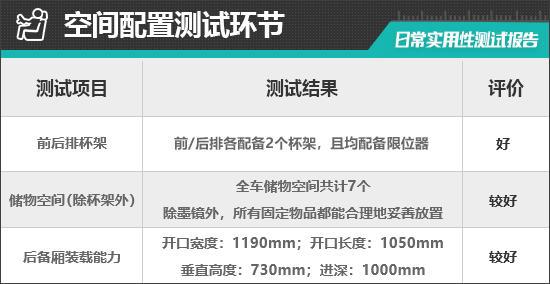 款蔚来EC7日常实用性测试报告尊龙凯时ag旗舰厅网站2024(图16)