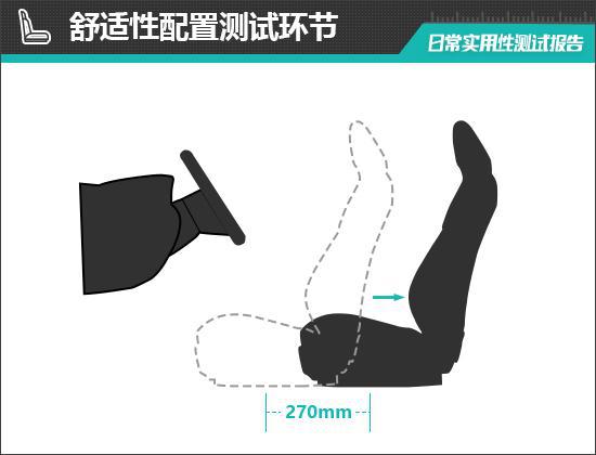 款蔚来EC7日常实用性测试报告尊龙凯时ag旗舰厅网站2024(图19)