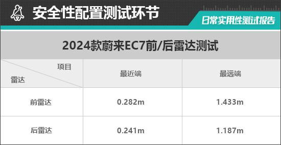 款蔚来EC7日常实用性测试报告尊龙凯时ag旗舰厅网站2024(图15)