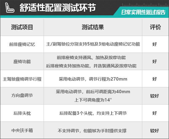 款蔚来EC7日常实用性测试报告尊龙凯时ag旗舰厅网站2024(图14)