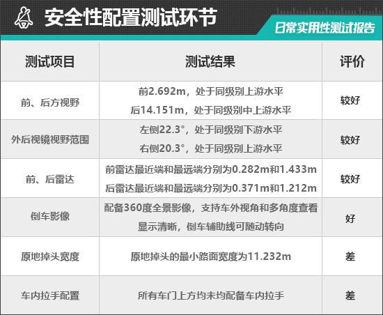 款蔚来EC7日常实用性测试报告尊龙凯时ag旗舰厅网站2024(图21)